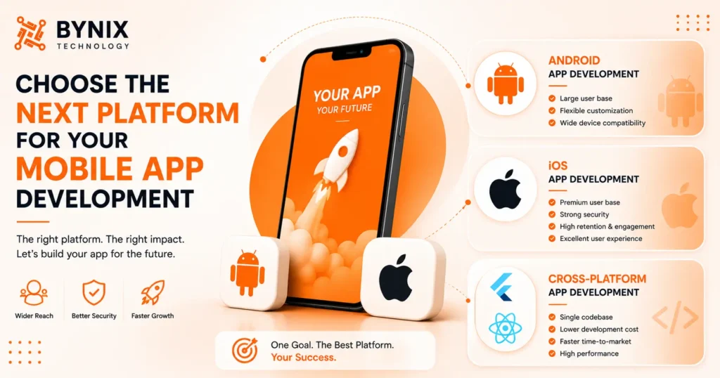 Why Your Business Needs a Mobile App in 2026 and Beyond (And How to Get Started)? 4 Choose the next platform for your
