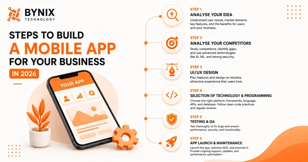 Why Your Business Needs a Mobile App in 2026 and Beyond (And How to Get Started)? 6 Steps to build a mobile app