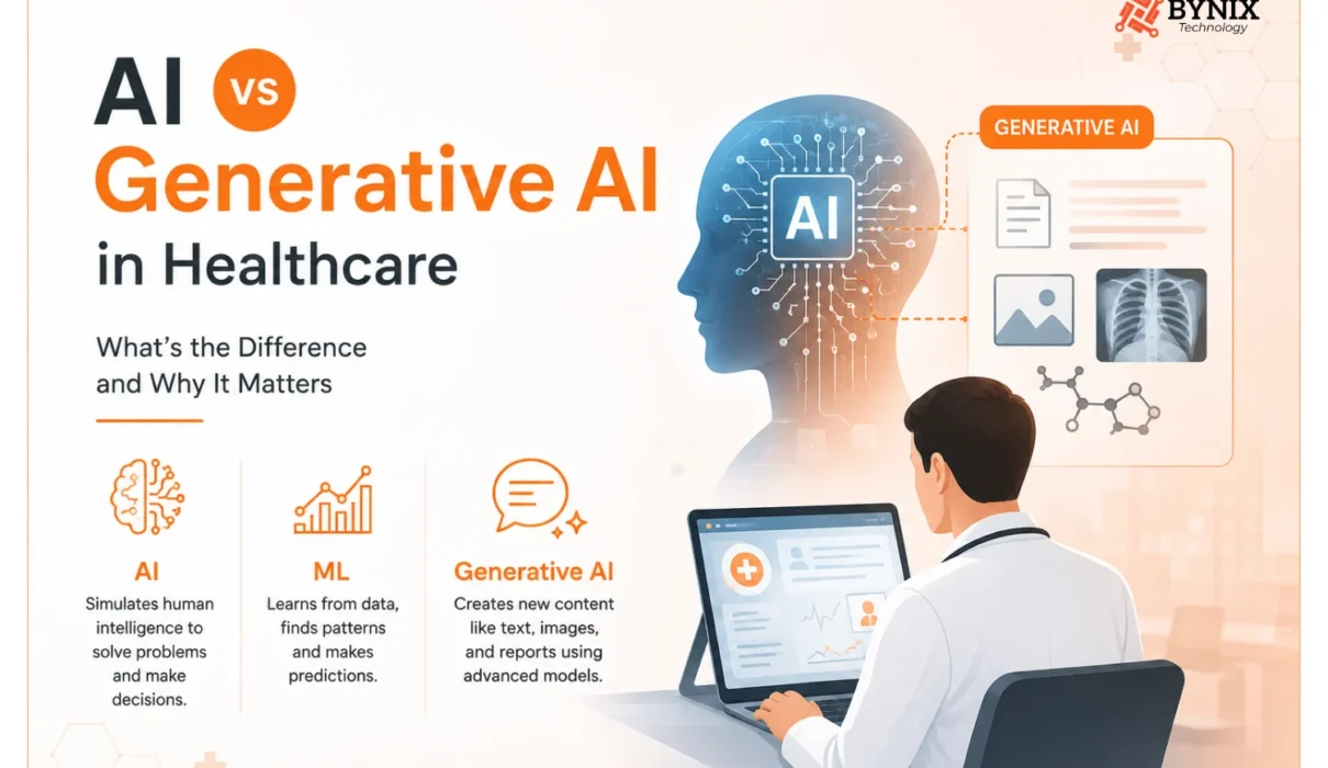 AI vs Generative AI in healthcare - what's the difference and why it matters