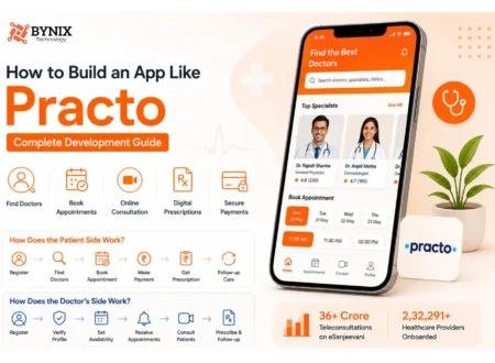 How to build an app like Practo — complete development guide banner