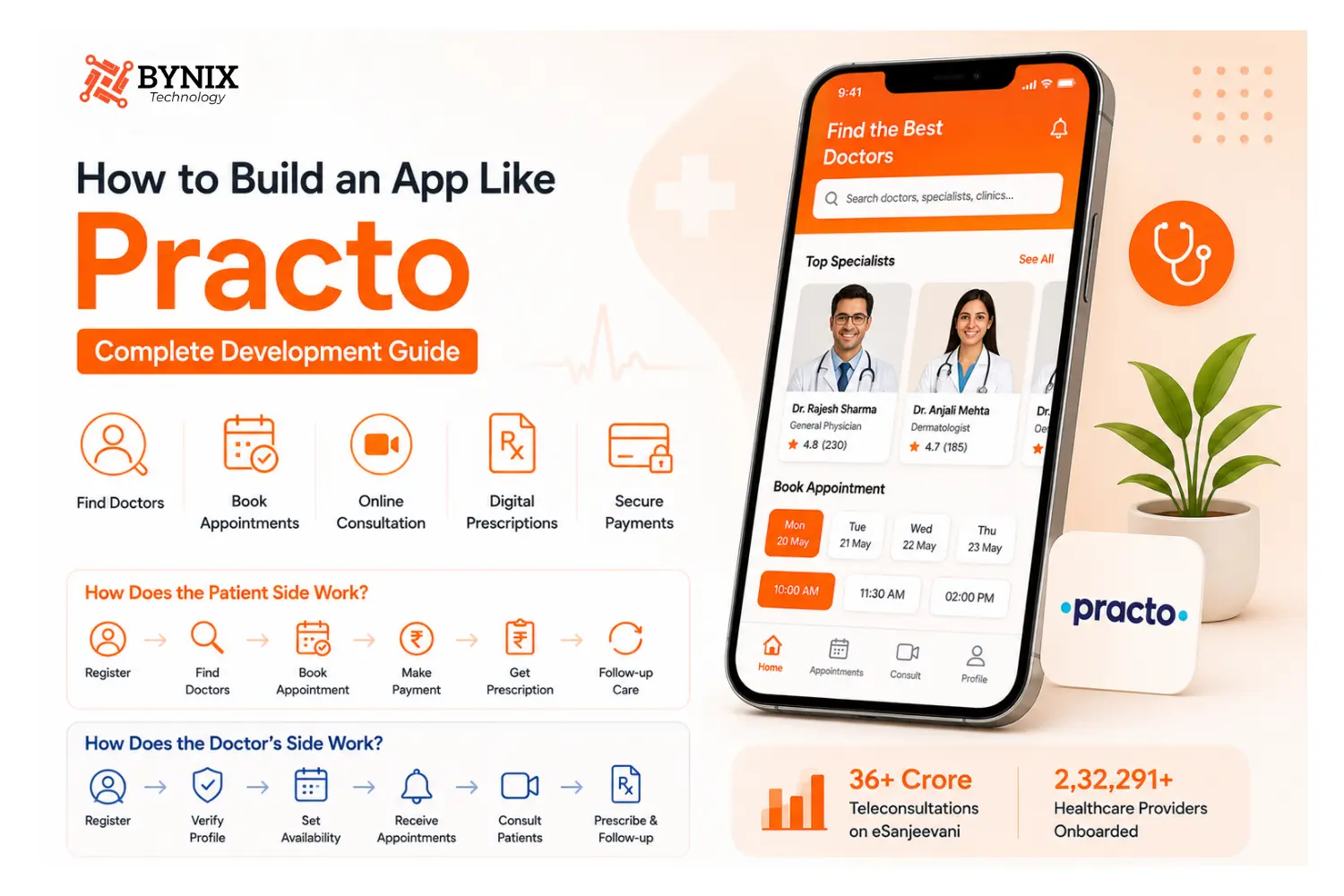 How to build an app like Practo — complete development guide banner