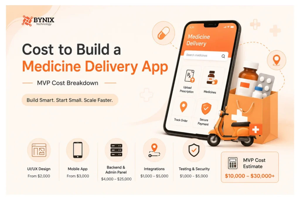 Medicine Delivery App Development Cost: Complete Pricing Guide 2 Medicine delivery app cost comparison