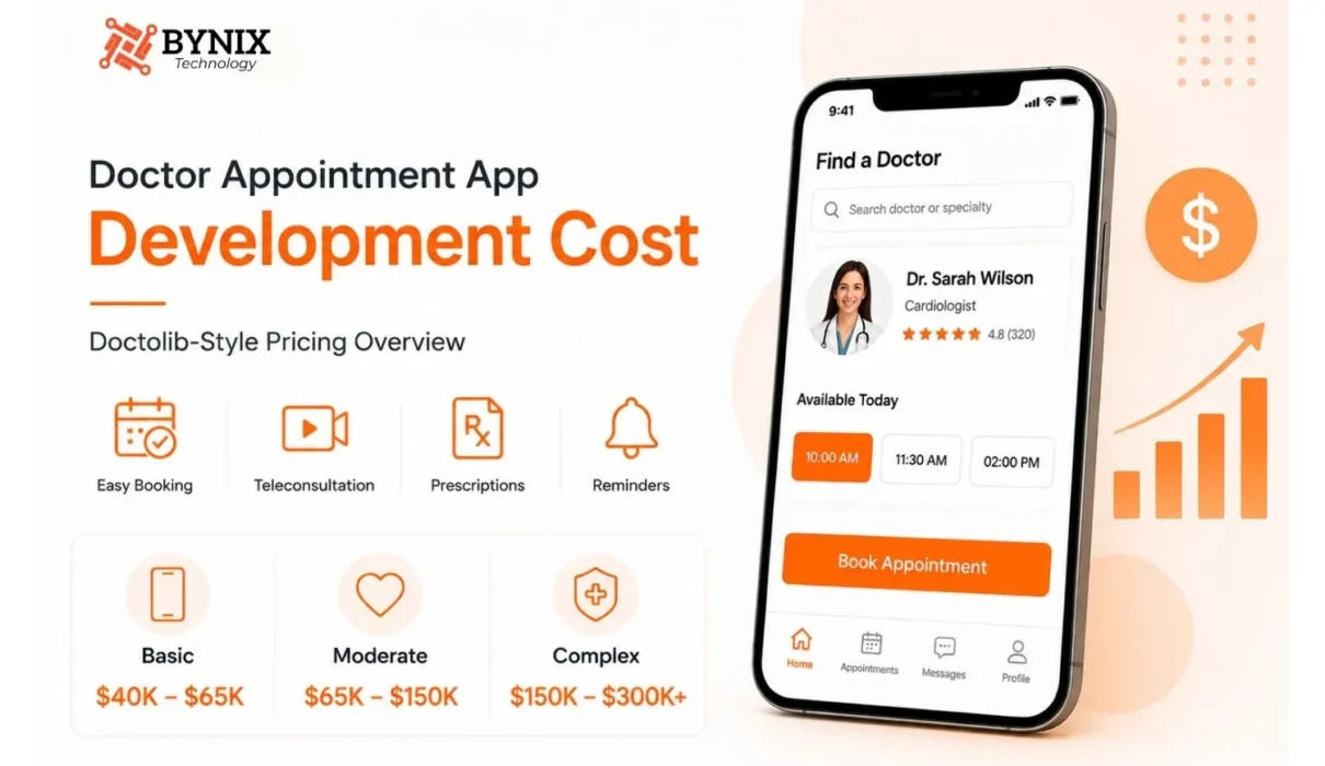 Doctor Appointment App Development Cost