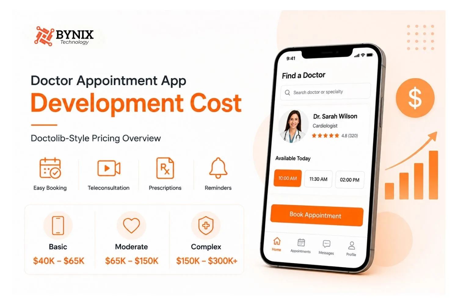 Doctor Appointment App Development Cost