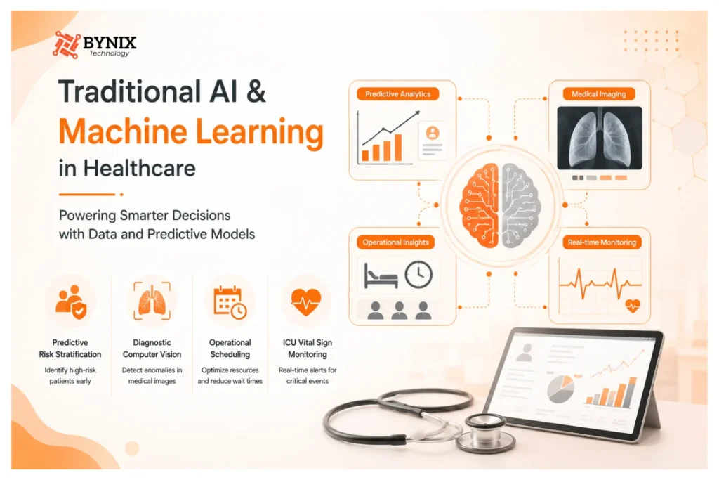 AI vs Generative AI in Healthcare: What's the Difference and Why It Matters 2 Generative AI in healthcare - clinical scribing, diagnosis support, and drug discovery