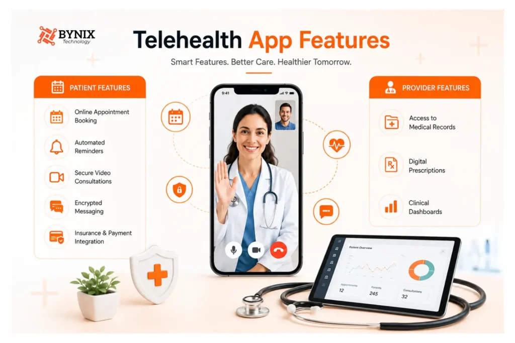 Telehealth app development patient and provider features