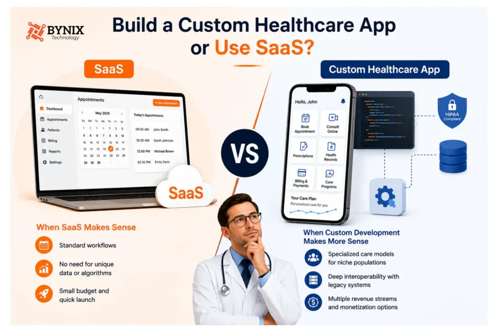 Build a Custom Healthcare App or Use SaaS