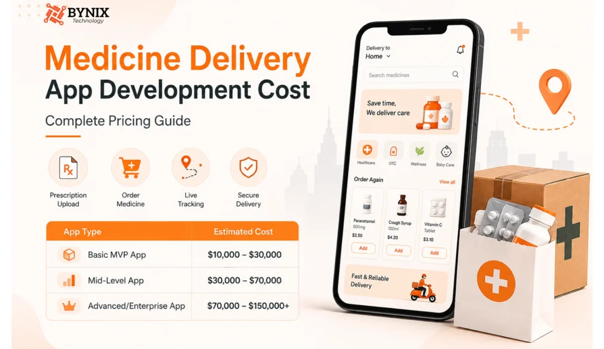 Medicine delivery app cost breakdown