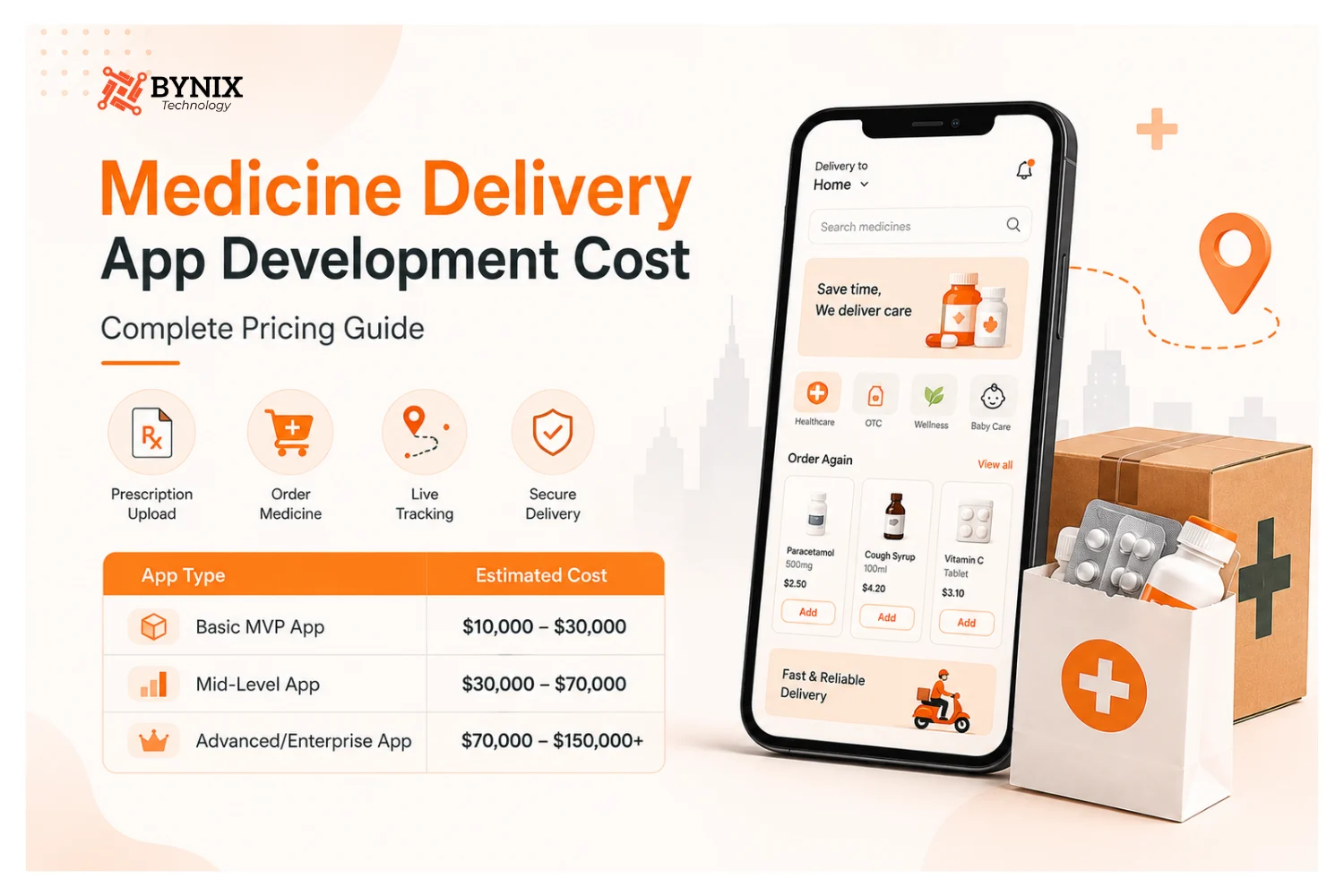 Medicine delivery app cost breakdown