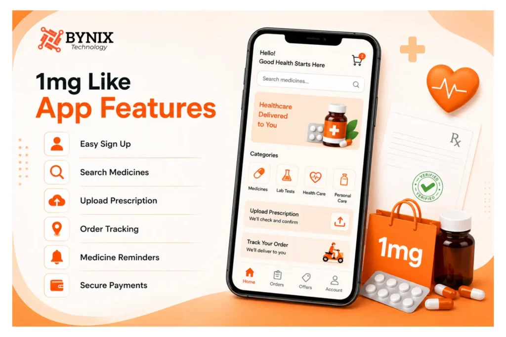 How to Build a Medicine Delivery App Like 1mg: Features & Cost 3 Develop Tata 1mg app and features