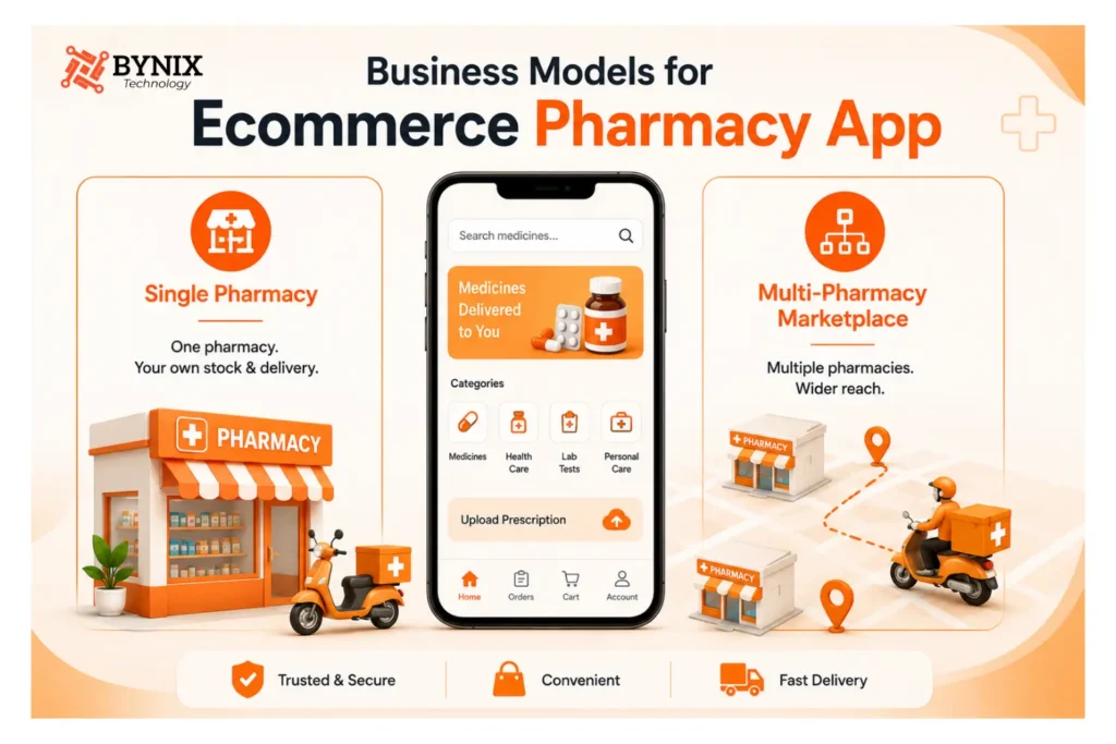 How to Build a Medicine Delivery App Like 1mg: Features & Cost 2 Ecommerce Pharmacy App development company