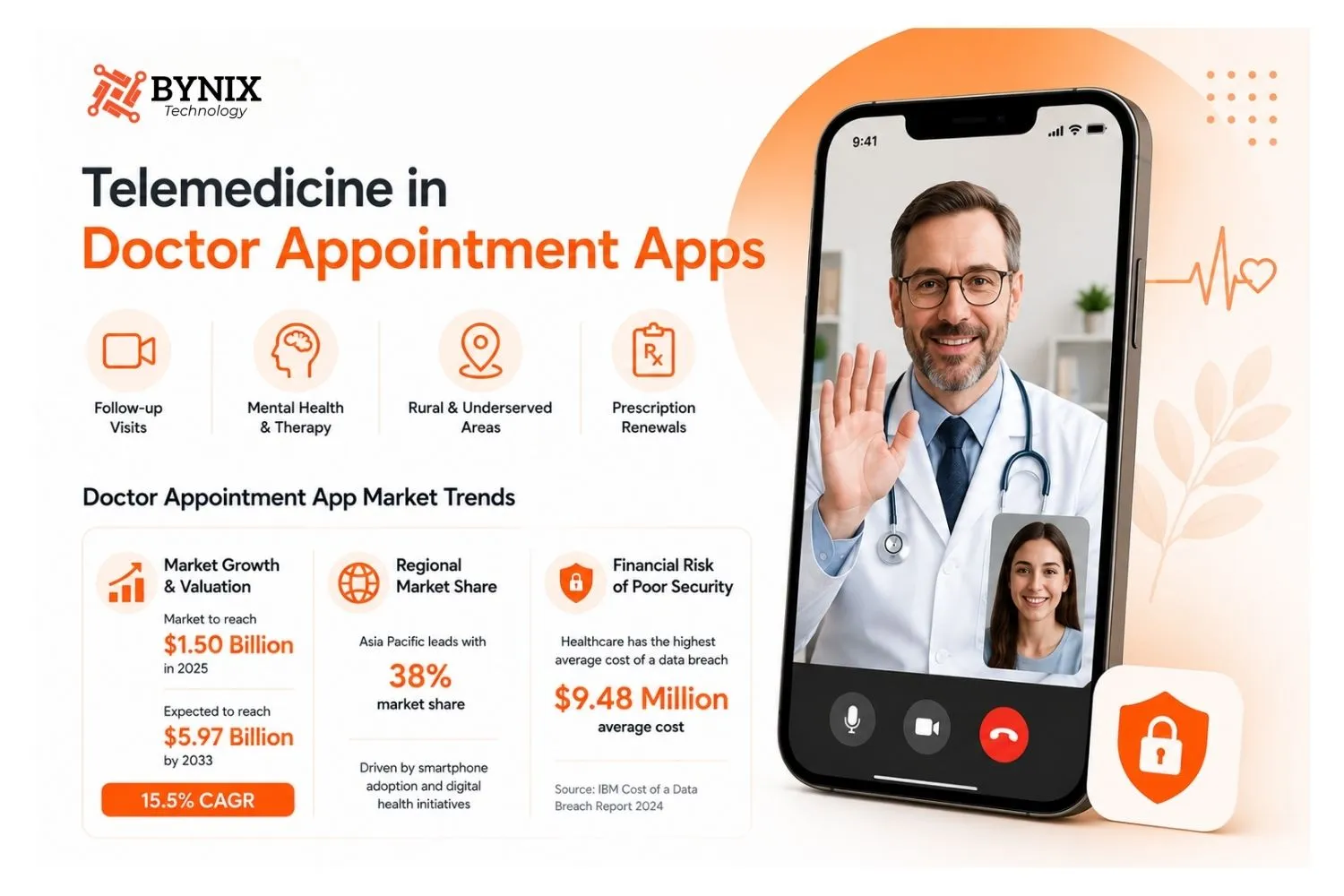 Telemedicine features in doctor appointment app development