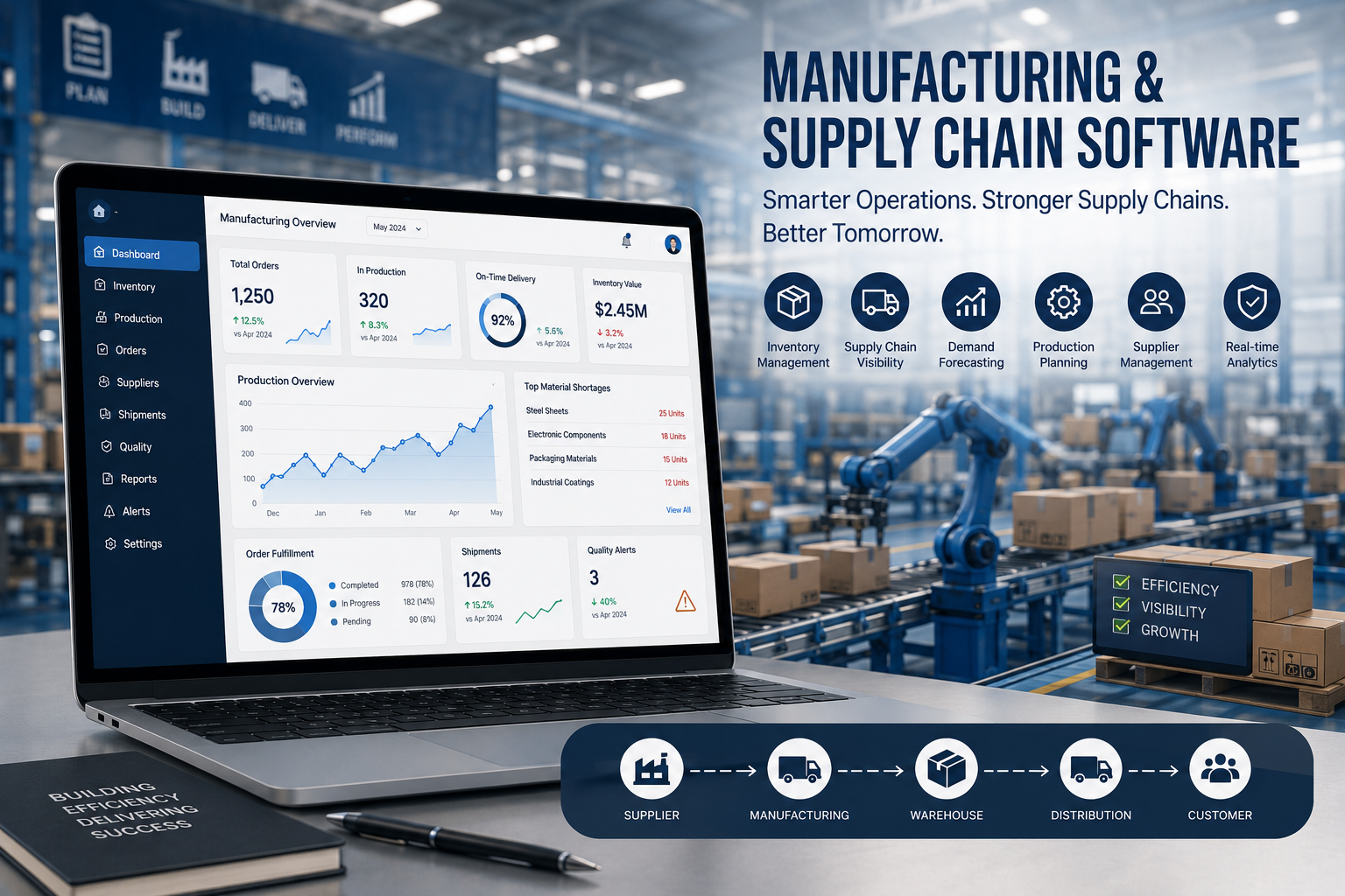 Manufacturing & Supply Chain