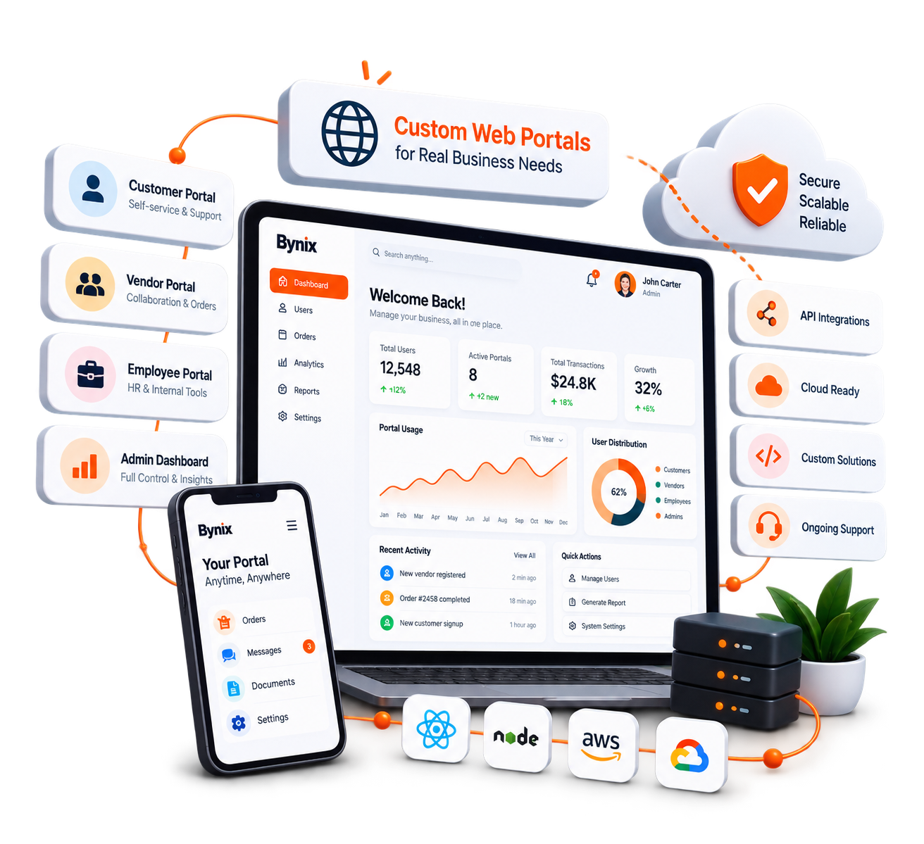Web Portal Development Services